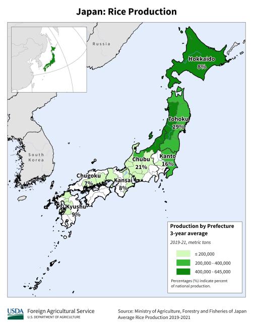 Japan Rice