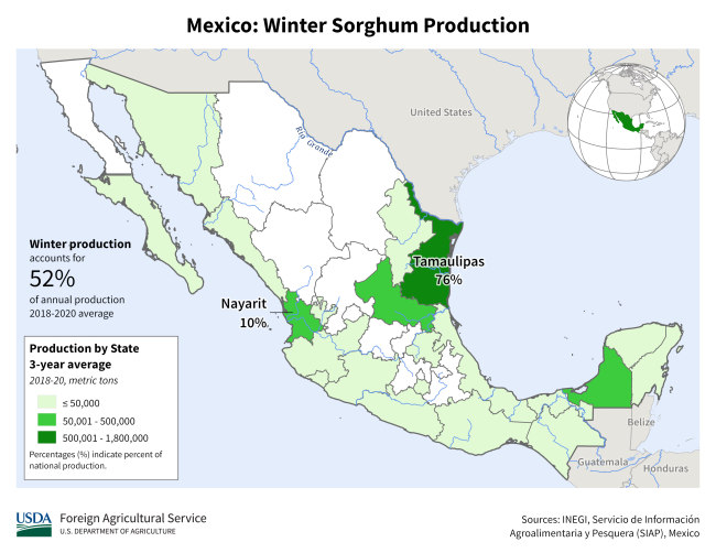Mexico Winter Sorghum (State level)