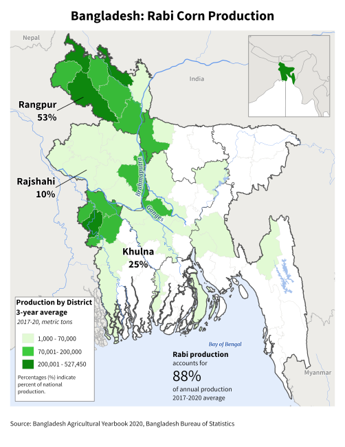 Bangladesh Rabi Corn