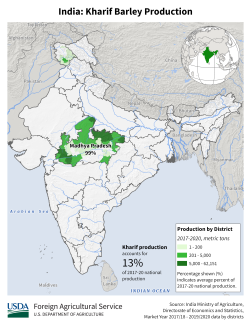 India Kharif Barley