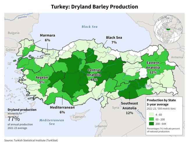 Türkiye Dryland Barley